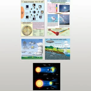 9860-LATEST GEOGRAPHY CHARTS