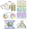 10050-NUTRITION & DIETETICS