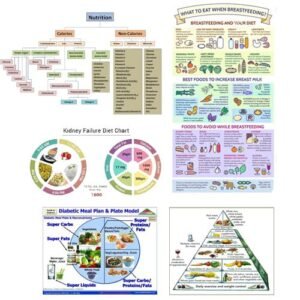 10050-NUTRITION & DIETETICS