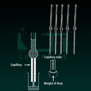 Stalagmometer Diagram With Label- 8190 | Lab-Tech International