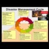 9830-DISASTER MANAGEMENT CHARTS