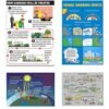9880-ENVIRONMENTAL SCIENCE